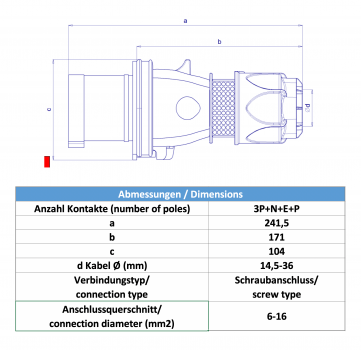 Preview: CEE Stecker 5x63A IP44